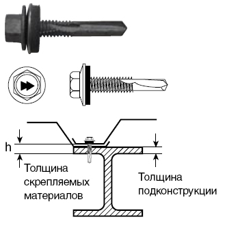 Саморез 5,5*32 HE5-R-Z19 для профилированных листов